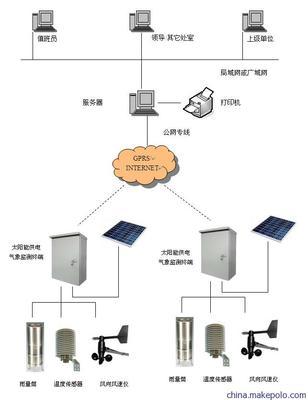 唐山平升氣象站數據采集監測系統——實現高效遠程監控與自動化控制