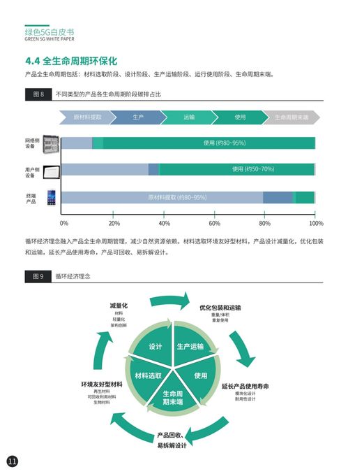 綠色5G網絡八大技術發展趨勢與開發前瞻